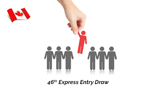 IRCC issued 2,080 invitations to apply in 46th Express Entry Draw