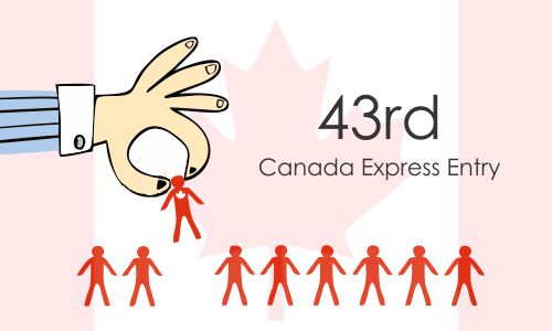 1,288 ITAs for PR under the 43rd Express Entry – Canada