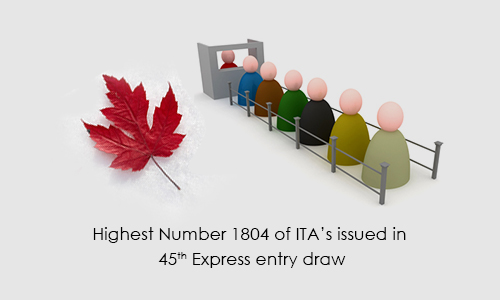 Highest Number 1,804  of ITA's issued in 45th Express entry draw
