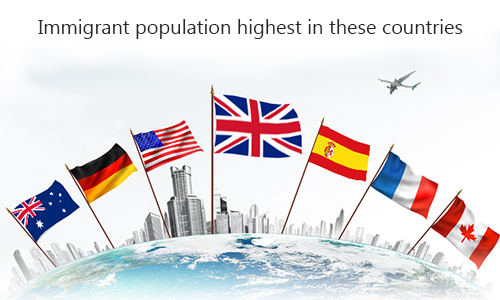 Immigrant Population Highest In These Countries
