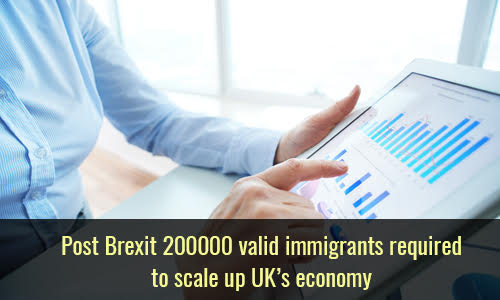 Post Brexit 200000 valid immigrants required to scale up UK's economy