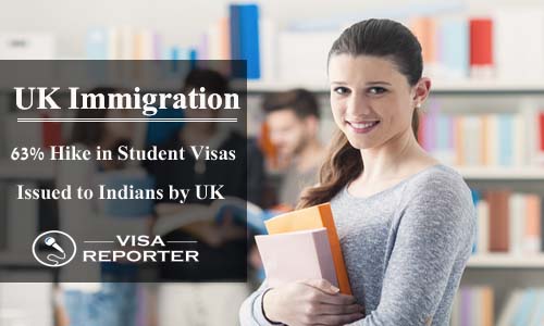 UK Immigration: 63% Hike in Student Visas Issued to Indians by UK